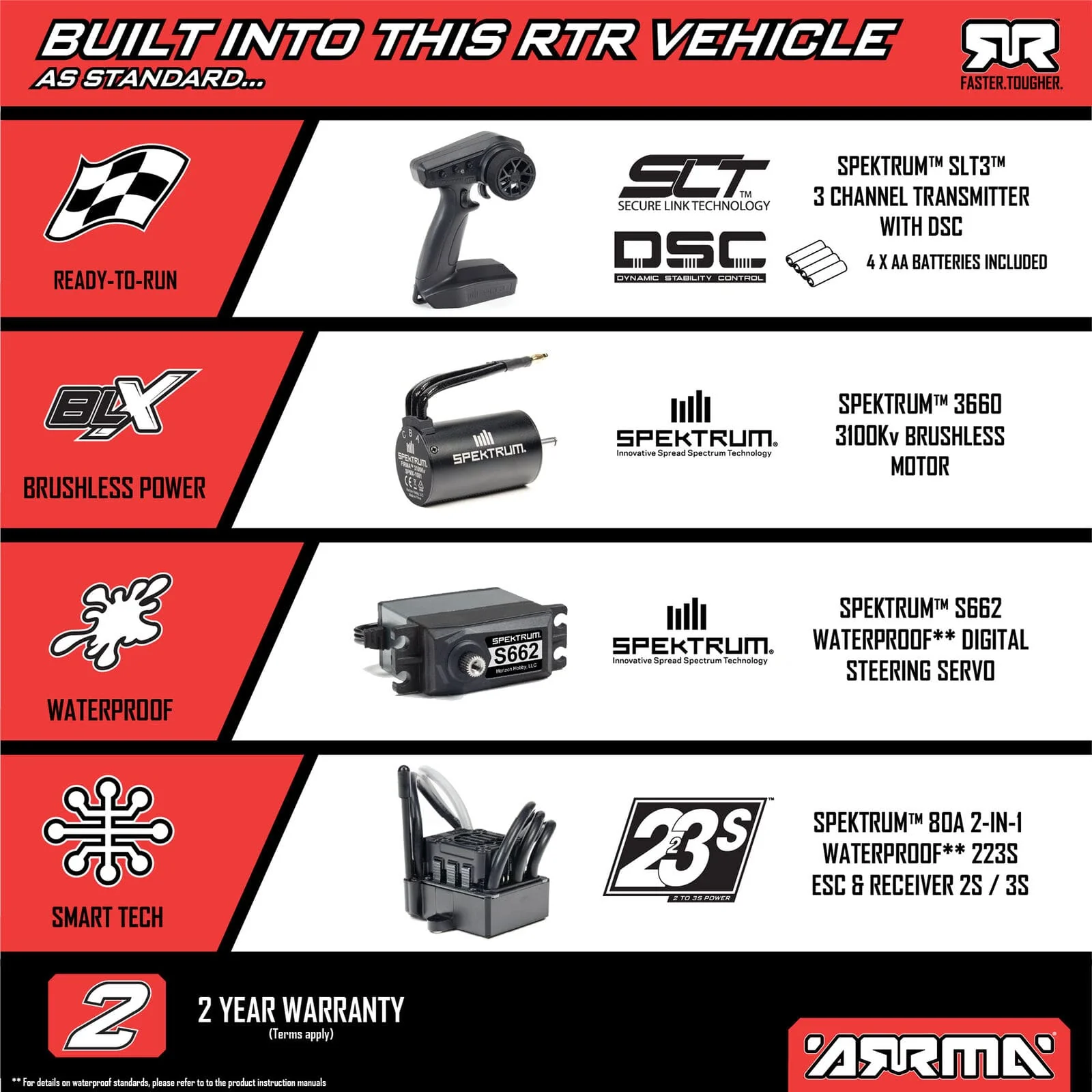 Arrma Typhon 223S DSC 4X4 BLX 1/8 RC Buggy RTR Green [ARA4306V4T1] - Image 11