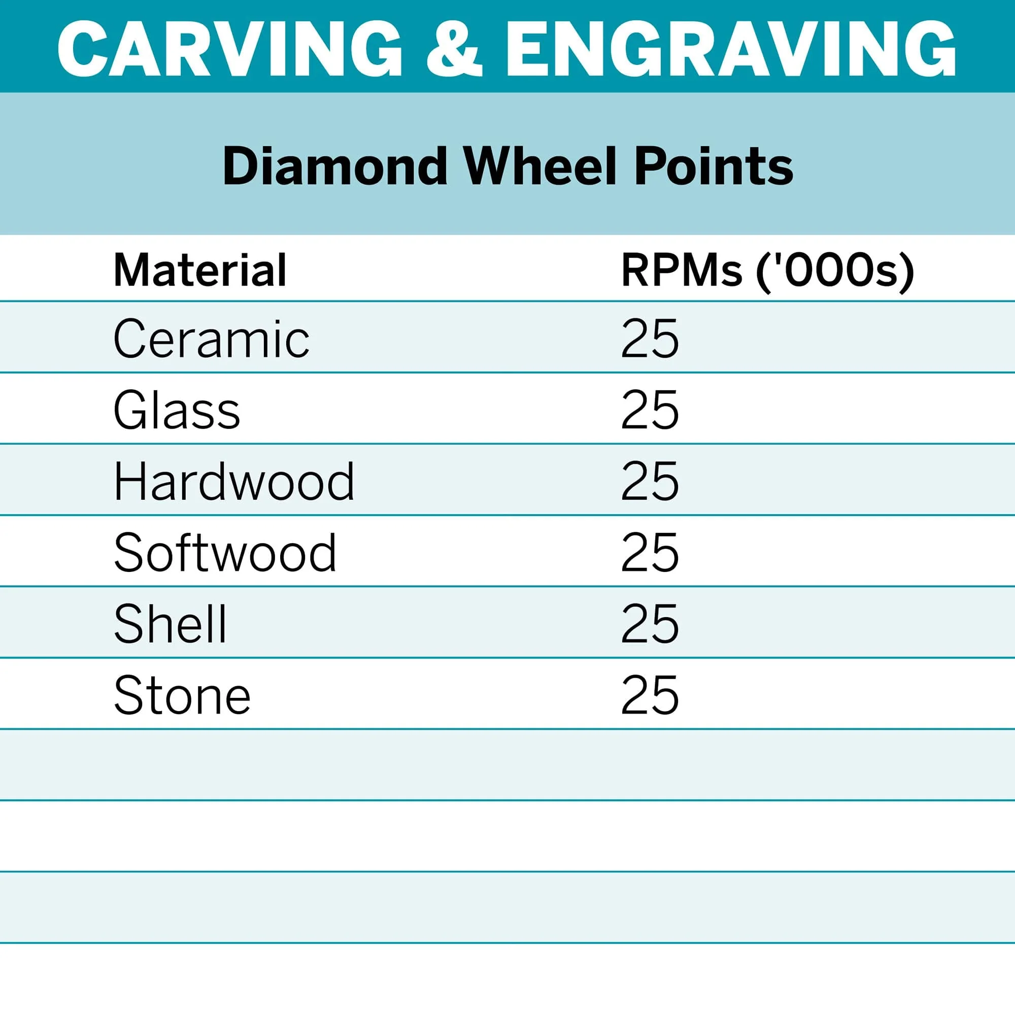 Dremel Diamond Wheel Point 2.0mm (7134)** - Image 3