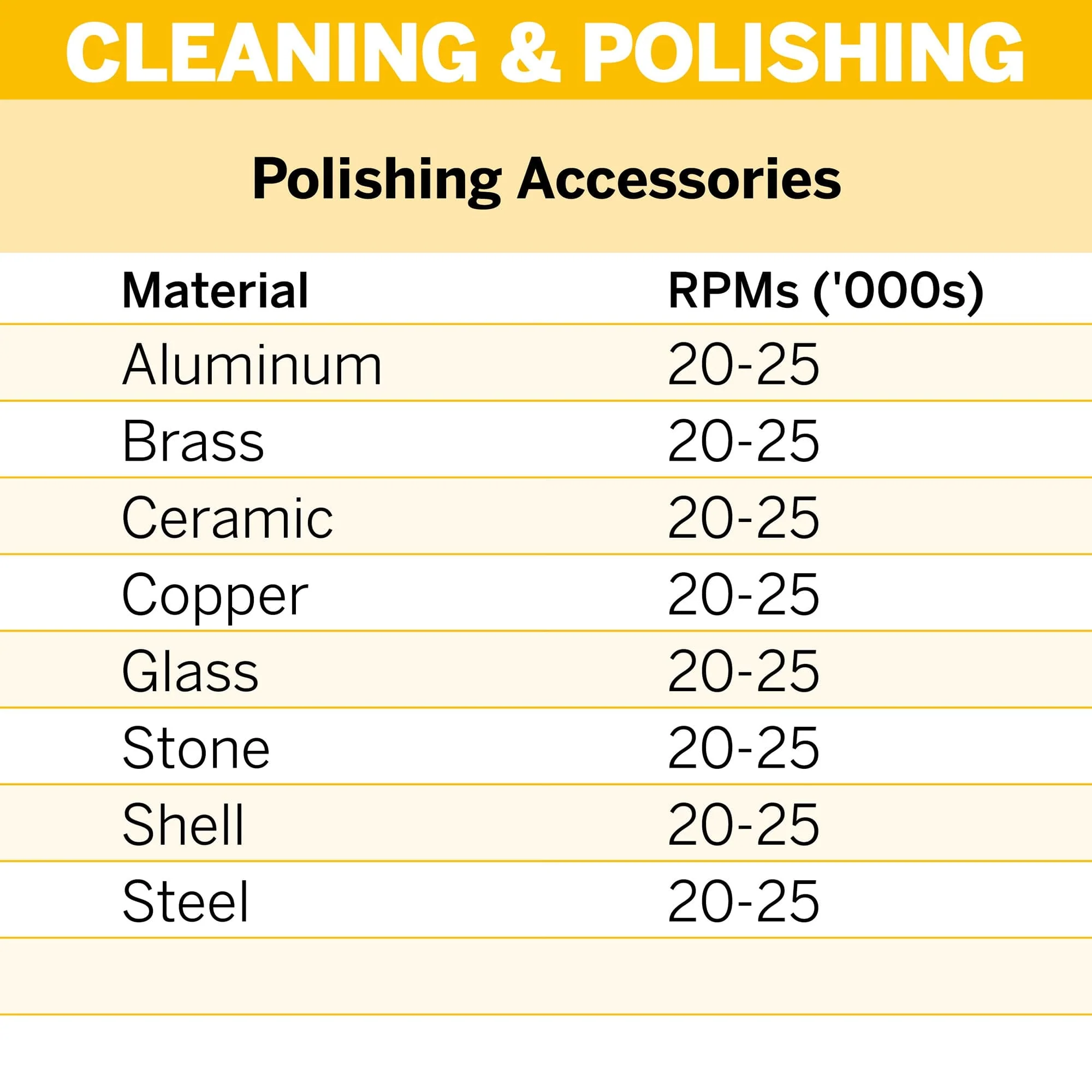 Dremel Polishing Wheel 13mm (414) - 6 Pack** - Image 3
